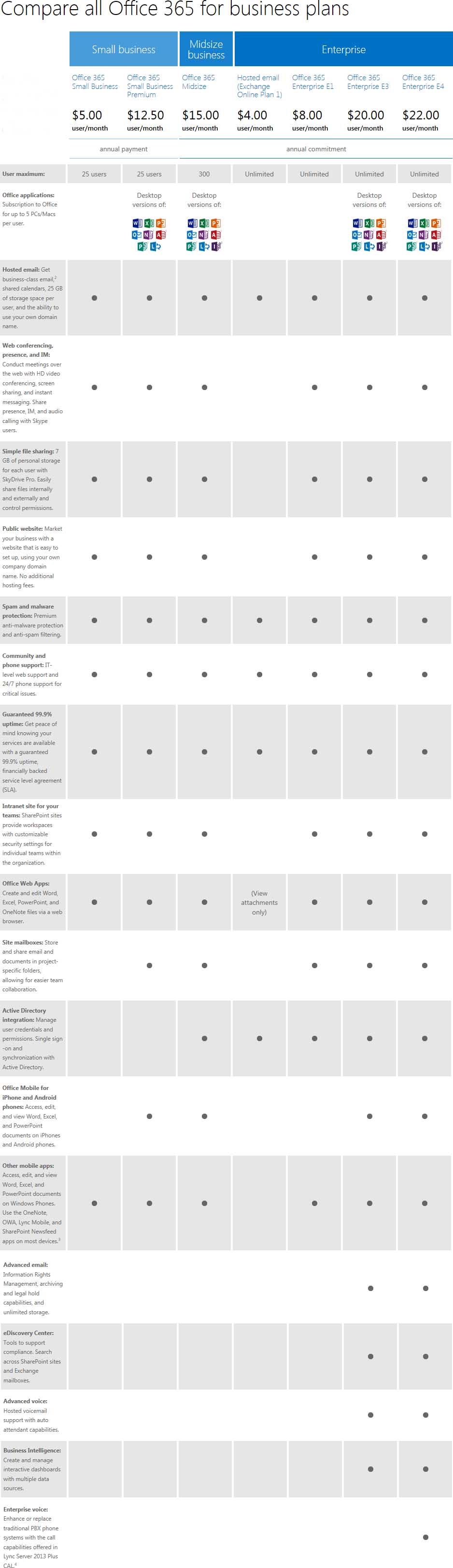 Office365-Plans.jpg